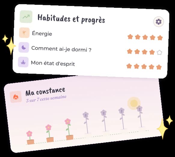 Transformez vos objectifs en habitudes