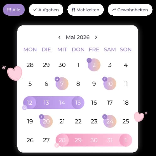Alles, was in deinem Leben passiert, auf einen Blick — YouDailyPlan