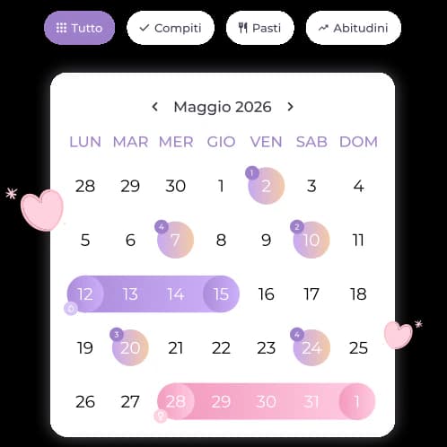 Tutto ciò che accade nella tua vita, in un'unica vista — YouDailyPlan